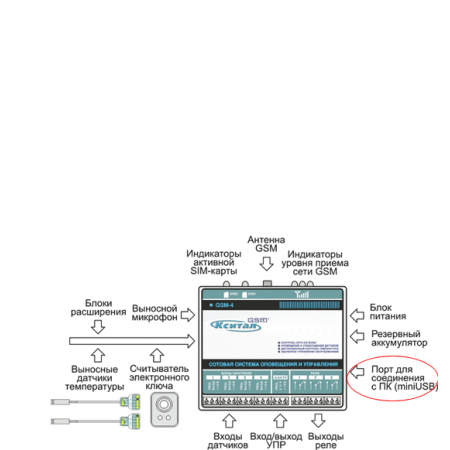 КСИТАЛ GSM-8Т