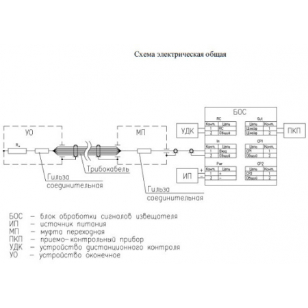 Гюрза-035ПЗВ исп.1