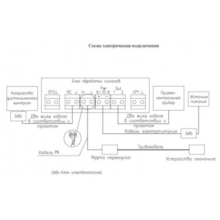 Гюрза-035ПЗВ исп.1