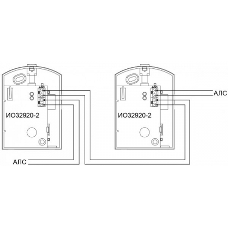 ИО 32920-2 прот. R3
