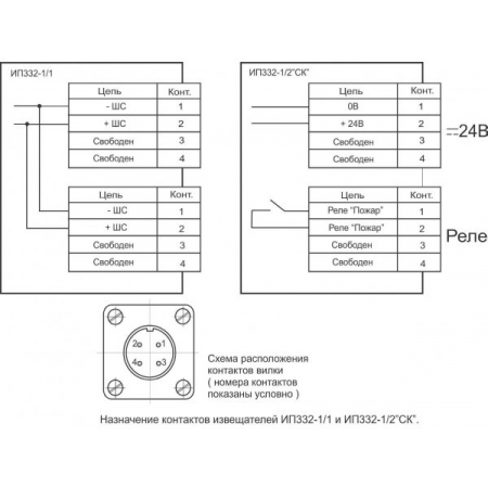 ИП 332-1/1 (НАБАТ-1), взр., IP 41