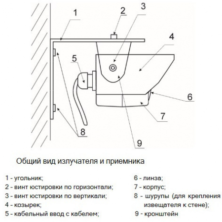 ИПДЛ-Д-II/4Р исп.5