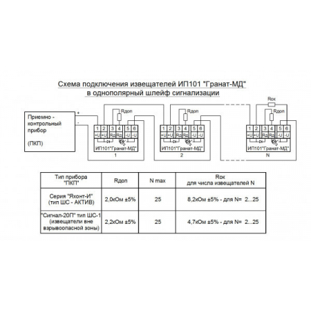 ИП 101 (ГРАНАТ-МД)