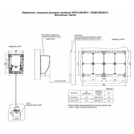 ИПДЛ-252СМ-П (25-80 м)