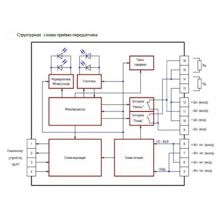 ИПДЛ-252СМ-П (25-80 м)