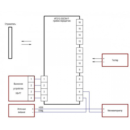 ИПДЛ-252СМ-П (50-120 м)