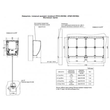 ИПДЛ-252СМД (20-60 м)