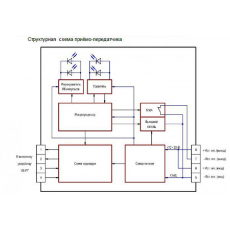 ИПДЛ-252СМД (5-20 м)