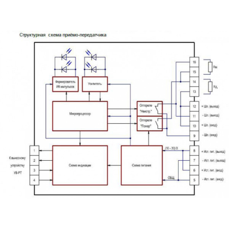 ИПДЛ-252СМ (50-120 м)