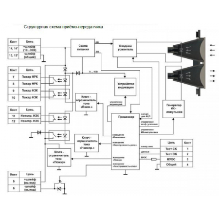 ИПДЛ-52СМ (8-120 м)