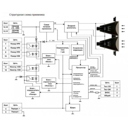ИПДЛ-52С (8-140 м)