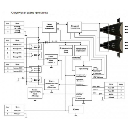 ИПДЛ-52 (ИП 212-52)