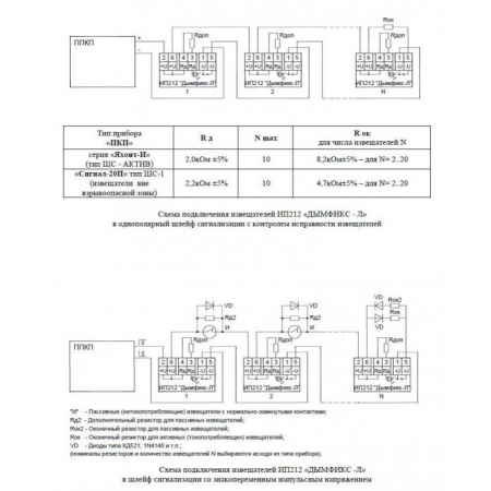 ИП 212  Дымфикс-Л  1 КВ