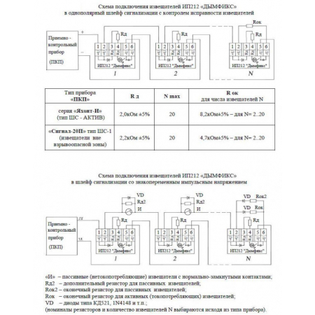 ИП 212  Дымфикс