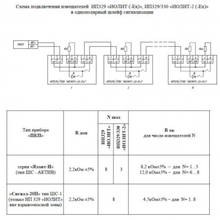 ИП 329/330  Иолит-2-Ех  2КВ