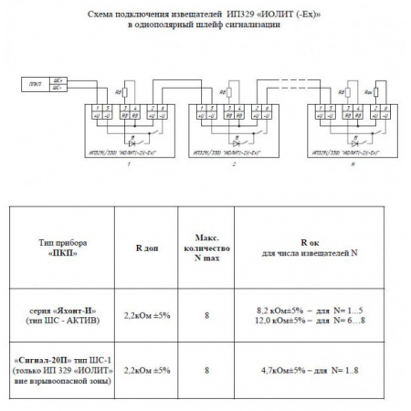 ИП 329  Иолит-Ех  2КВ