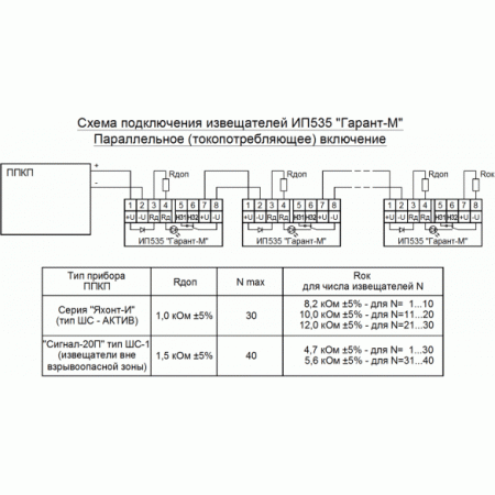 ИП 535  Гарант-М  2КВ