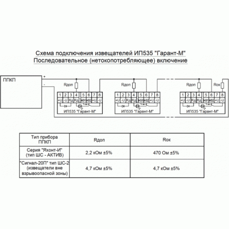 ИП 535  Гарант-М  1КВ