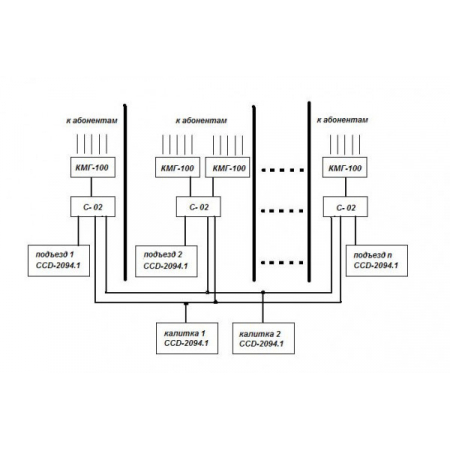 ЦИФРАЛ С-02 (Распродажа. На складе 1 шт.)