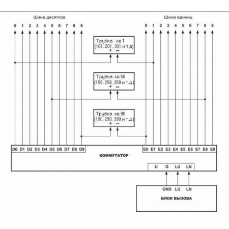 ЦИФРАЛ КМГ-100