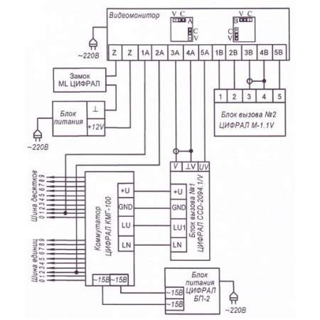 ЦИФРАЛ КМГ-100