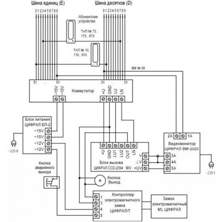 ЦИФРАЛ КМГ-100М