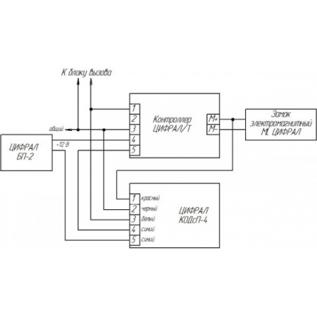 ЦИФРАЛ КОДсП-4