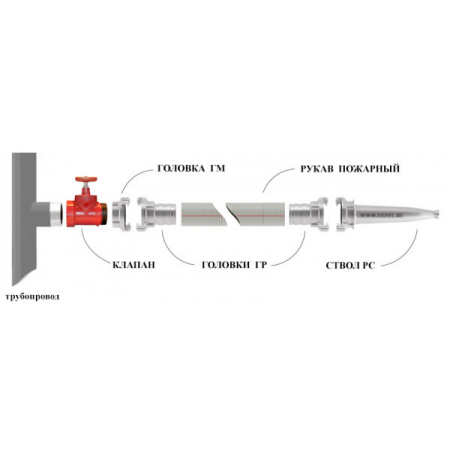 КПЧП 50-1 муфта-цапка