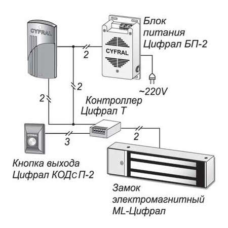 ЦИФРАЛ КУ-95/РК