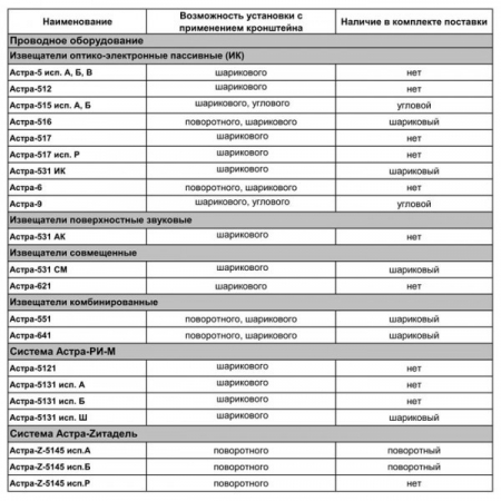 Кронштейн поворотный