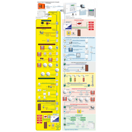 МИНИТРОНИК A32.Ех