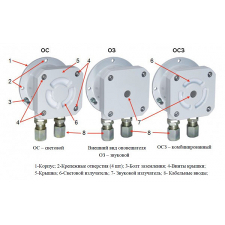 ОСЗ-Exd-А-Прометей 12-36 В