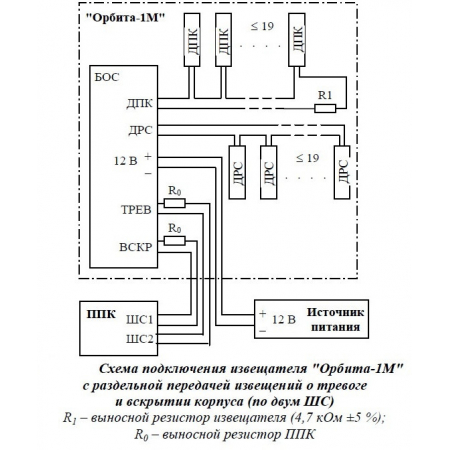 Орбита-1М БОС