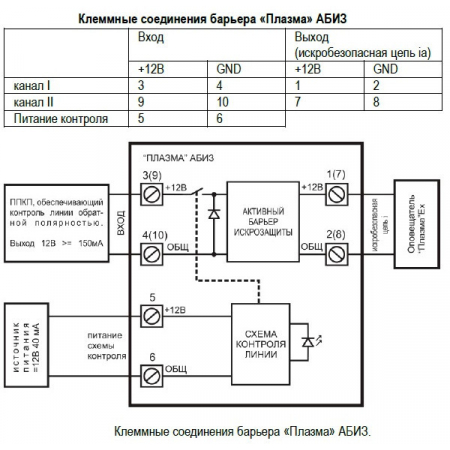 ПЛАЗМА-Ехi-АБИЗ-C