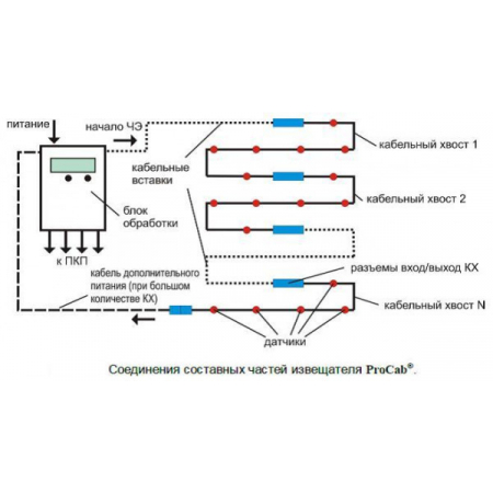 ИП101/435-2-Р-МТ-БО