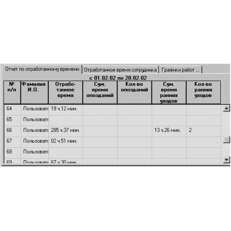 Учёт рабочего времени Рубеж