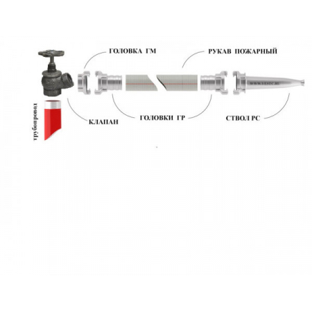 Вентиль РПТК-М d=50 (Распродажа. На складе 14 шт.)
