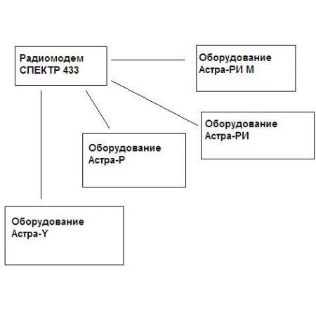 Спектр 433 IP65
