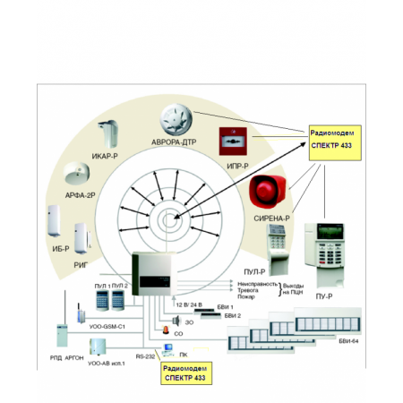 Спектр 433 IP65
