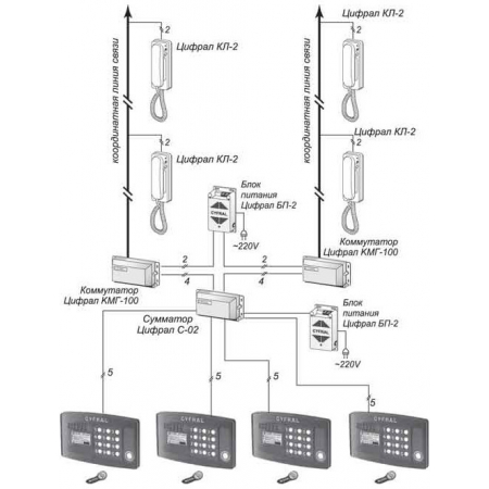 ЦИФРАЛ С-02 (Распродажа. На складе 1 шт.)