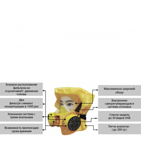 Самоспасатель  Шанс -Е