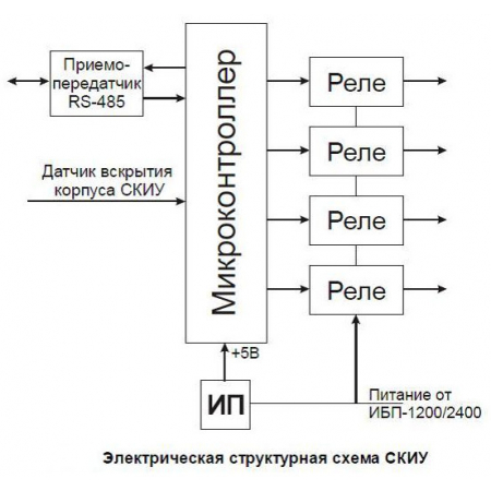 СКИУ-01, копус IP 65