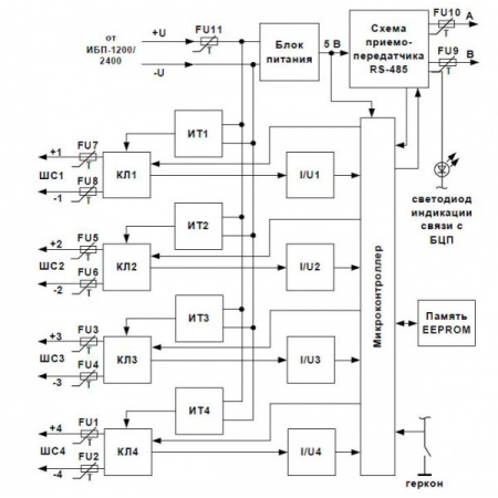 СКШС-01, корпус IP 20