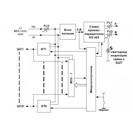 СКШС-02, корпус IP 20