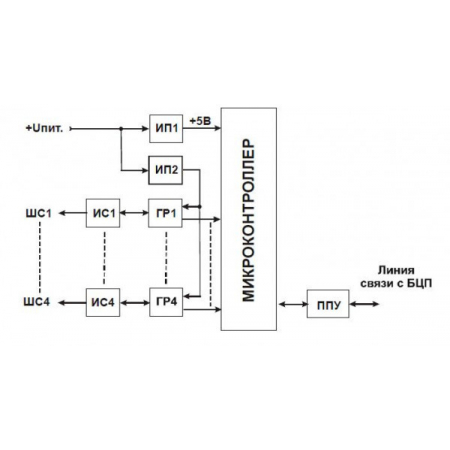 СКШС-03-4, корпус IP 20