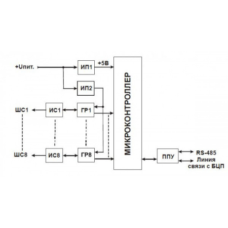 СКШС-03-8, корпус IP 20