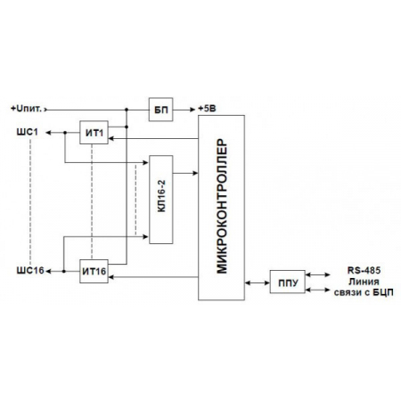 СКШС-04, корпус IP 65