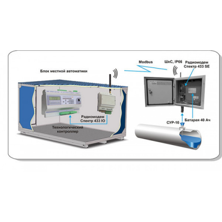 Спектр 433 IP65