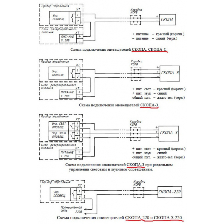 СКОПА-С  Выход