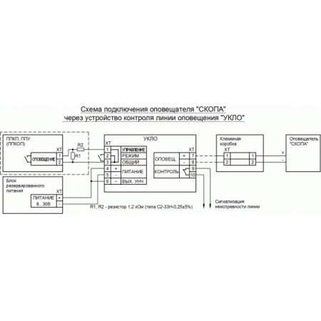 СКОПА-С  Выход